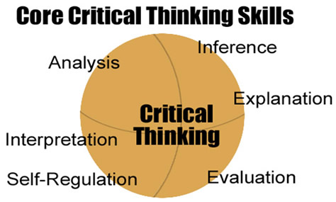Core Critical Thinking Skills